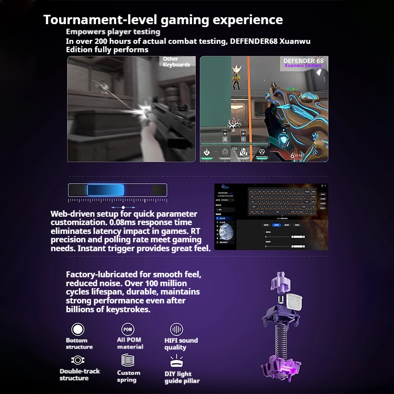 PIIFOX DEFENDER68 Gaming Toets - Tablet Accessories Uk recensie en prijs