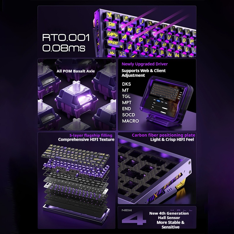 PIIFOX DEFENDER68 Gaming Toets - Tablet Accessories Uk recensie en prijs